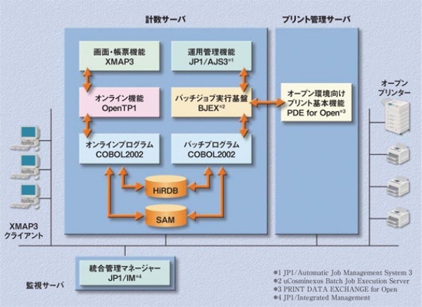 讀賣テレビ放送株式会社