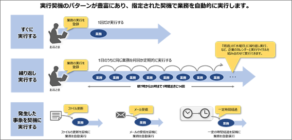 日立製作所マイグレーション事例_こくみん共済coop