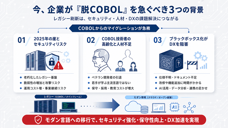 今、企業が「脱COBOL」を急ぐべき3つの背景
