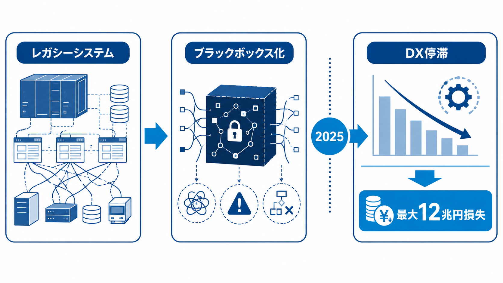 2025年の崖の説明図解